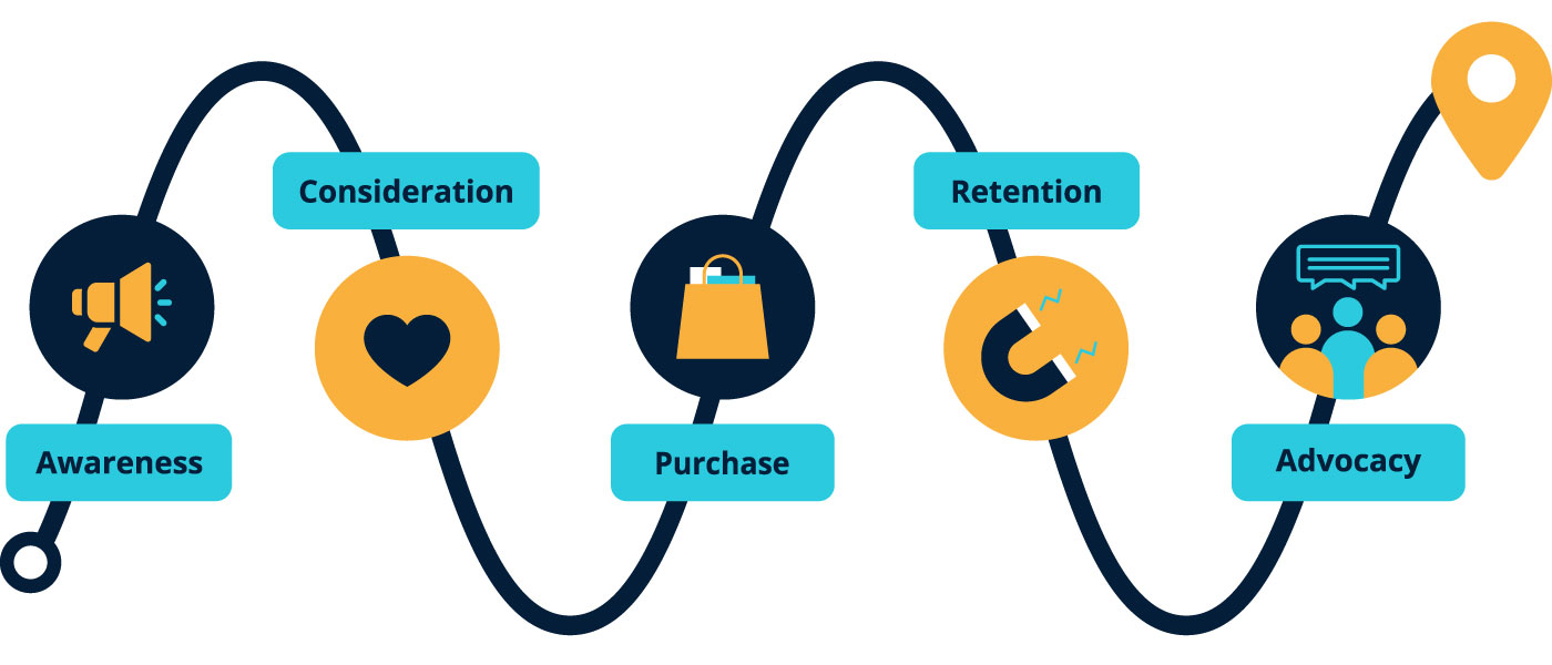 කුඩා ව්යාපාර