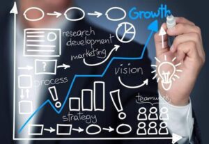 ව්‍යාපාරයක් නිවැරදිව පවත්වාගෙන