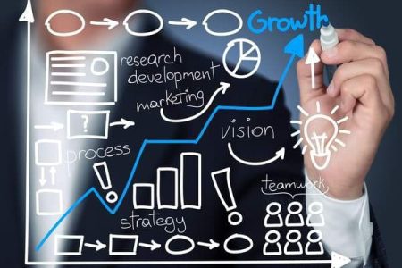 ව්‍යාපාරයක් නිවැරදිව පවත්වාගෙන