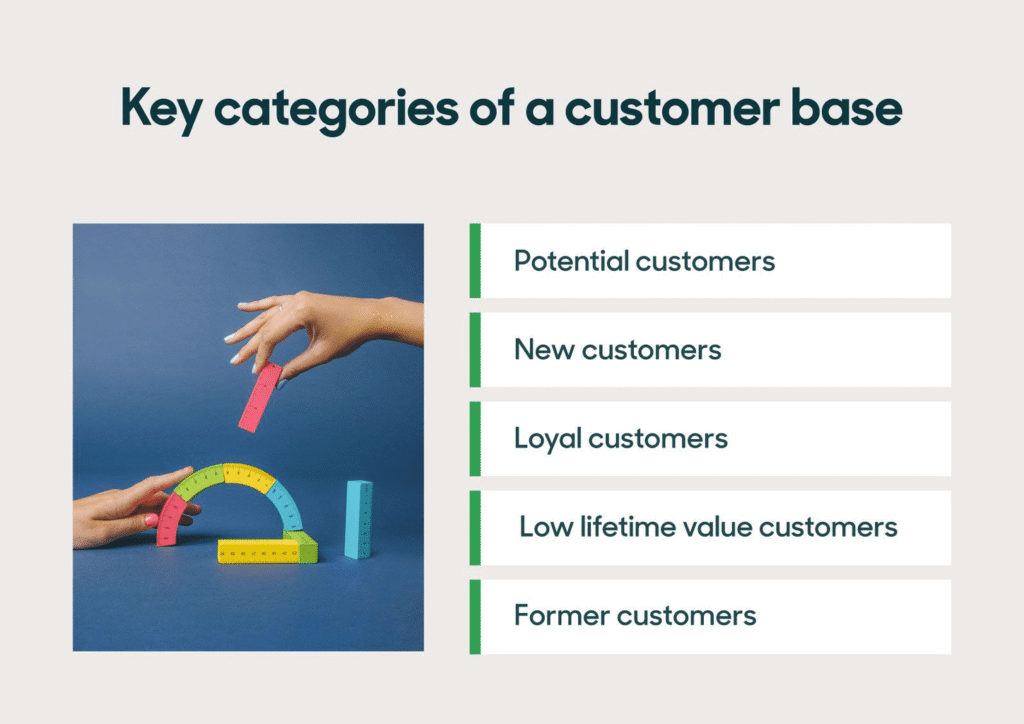 ව්‍යාපාරිකයෙකු customers